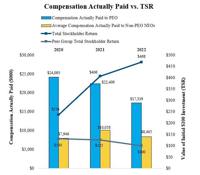 Compensation Actually Paid vs TSR Chart.gif